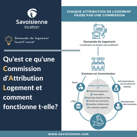 DEMANDE DE LOGEMENT SOCIAL | Savoisienne Habitat